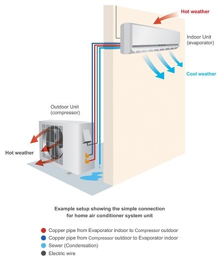 9 Symptoms of a Bad AC Compressor - HVAC Training USA